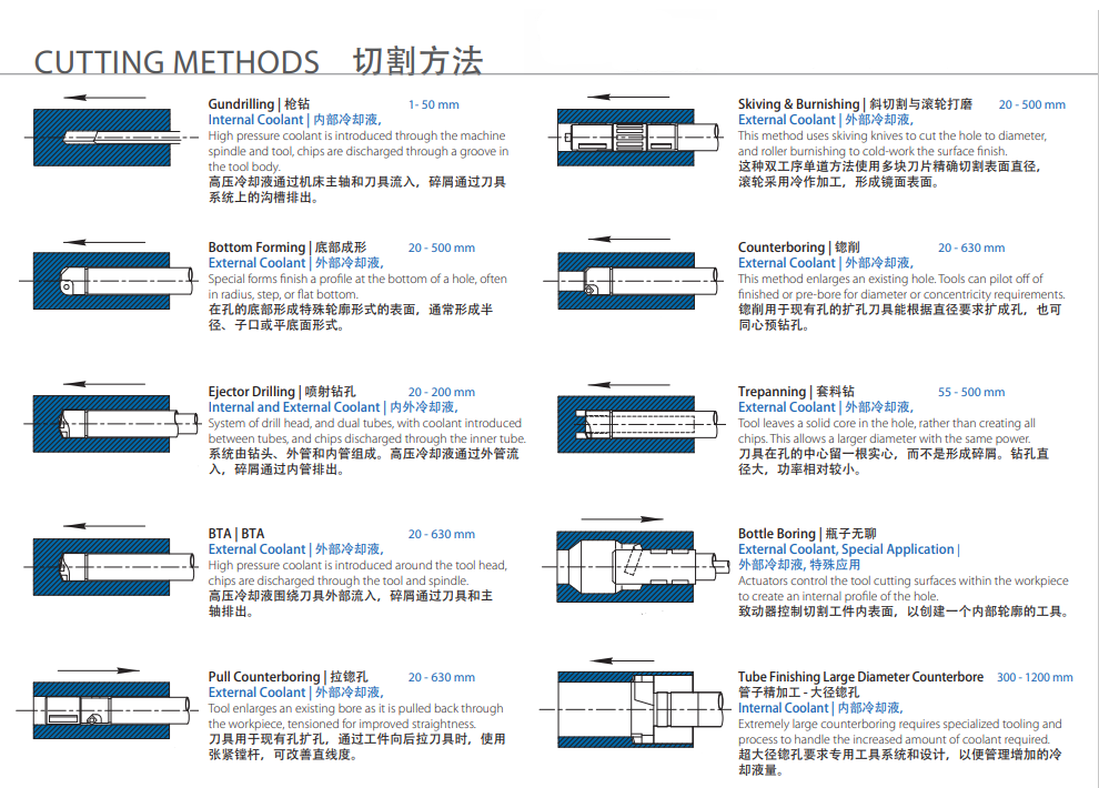 深孔鉆機(jī)床在電動(dòng)汽車(chē)電機(jī)軸的應(yīng)用(圖2)